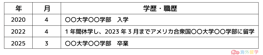 休学留学期間の履歴書の書き方