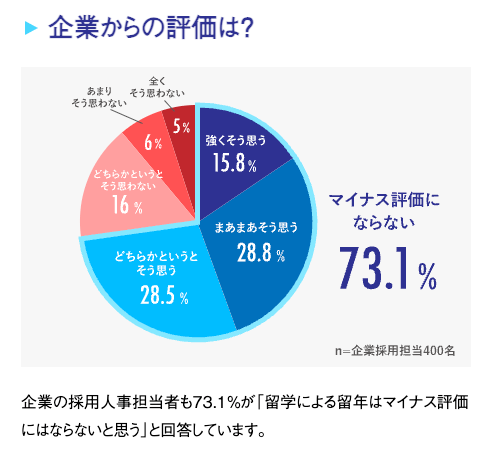 「トビタテ!留学JAPAN」企業からの評価