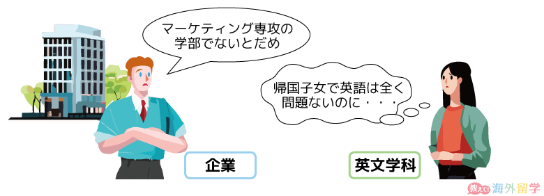 海外インターンシップの選考に大学の専攻が影響する