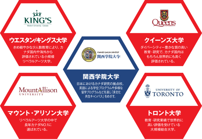関西学院大学Cross-Cultural College(CCC)構成イメージ