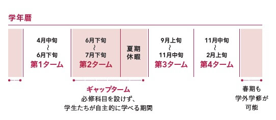 津田塾大学の学年暦