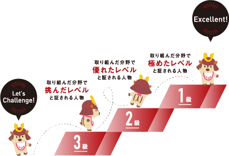 甲南大学のサーティフィケイト