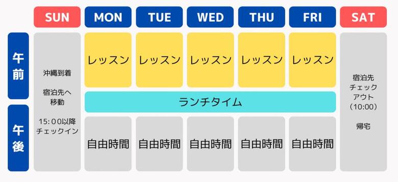 沖縄リゾート留学のスケジュール表