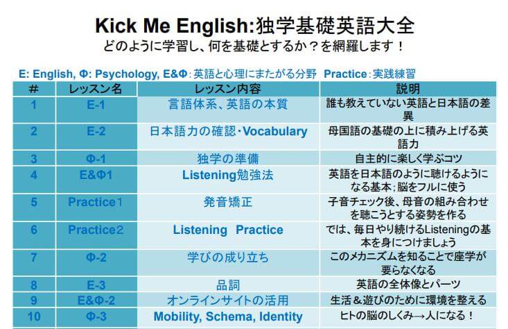 基礎コースの一例（全42講座）