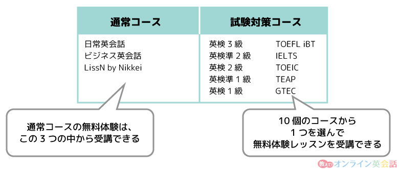 Best teacer 無料体験のコース選択