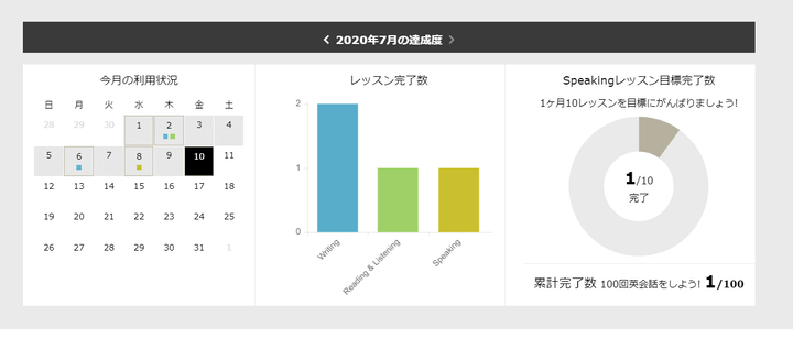 Best Teacherアカウントのダッシュボード