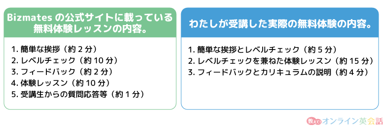 Bizmates無料体験レッスン内容を公式サイトと実際の体験とを比較