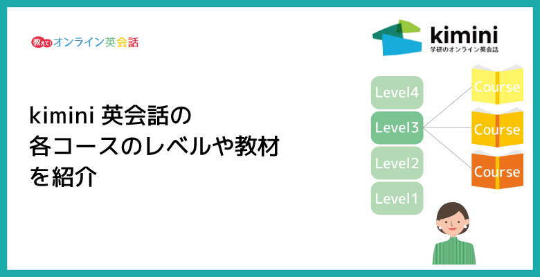 kimini英会話の各コースのレベルや教材を紹介