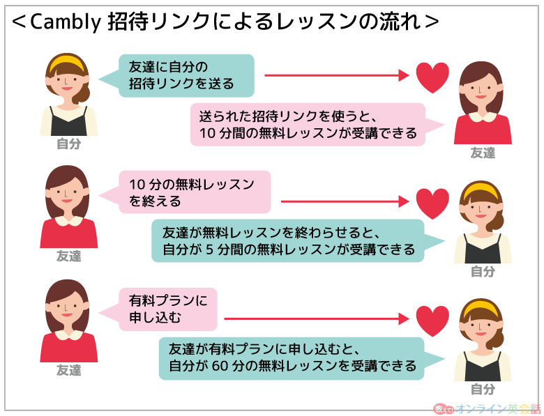 Camblyの招待リンク