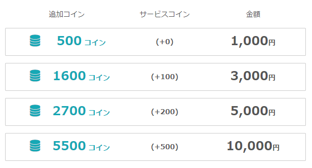 ネイティブキャンプのコインの料金