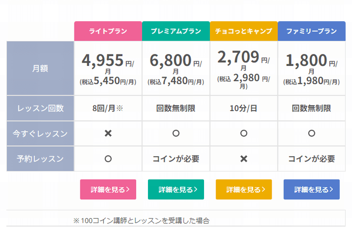 ネイティブキャンプの料金プラン