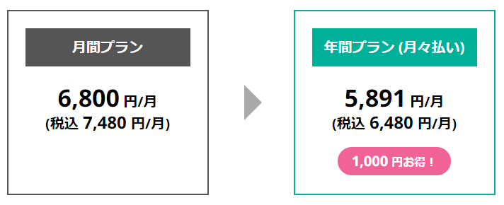 ネイティブキャンプ年間割引オプション