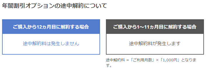 ネイティブキャンプ年間割引オプションの途中解約について