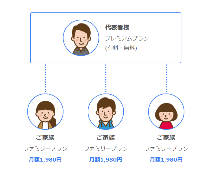 ネイティブキャンプのファミリープラン