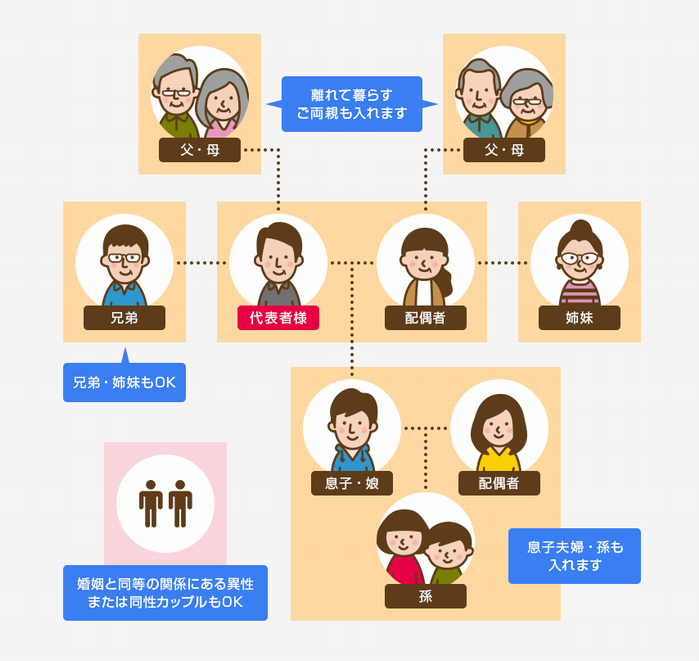 ネイティブキャンプのファミリープランは二親等まで