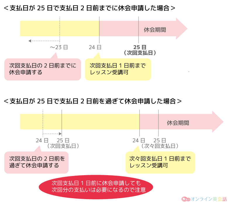 レアジョブ英会話の休会