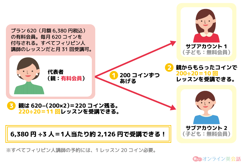 産経オンライン英会話家族でコインをシェア