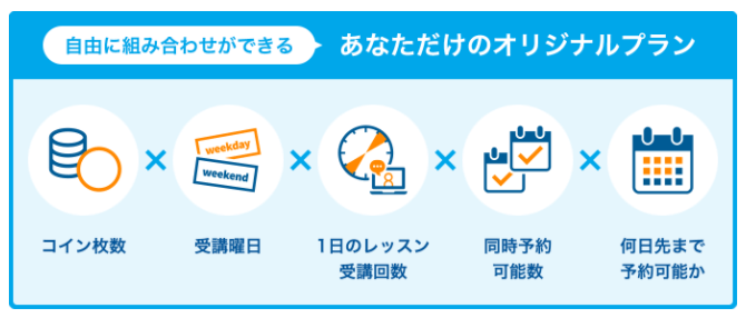 産経オンライン英会話Plus　カスタマイズプラン