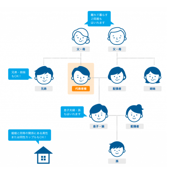 産経オンライン英会話Plus　コインをシェアできる家族は2親等まで