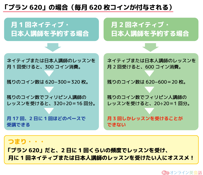 産経オンライン英会話プラン640のネイティブ・日本人レッスンの受講例