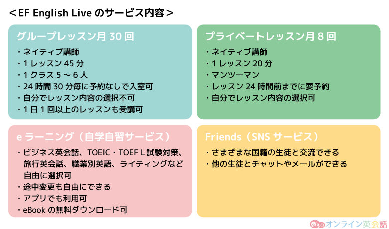 EF English Liveの月額定額「LTA Plusプラン」の内容