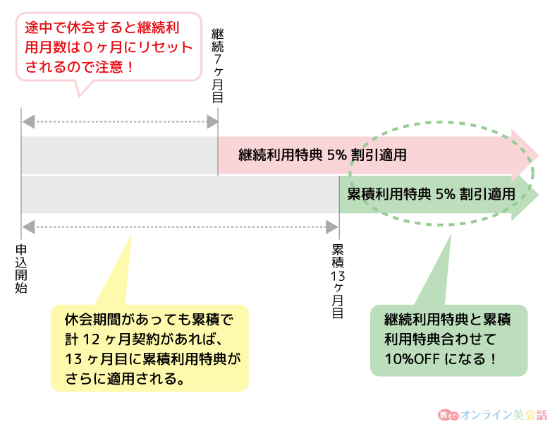 ビズメイツロイヤル特典制度のしくみ