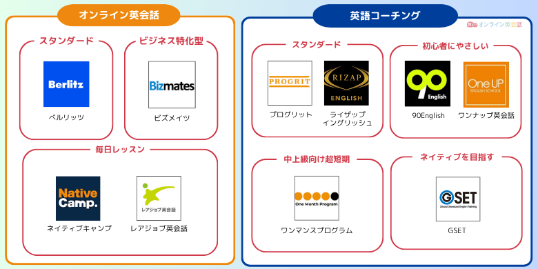 ビジネス英会話カオスマップ