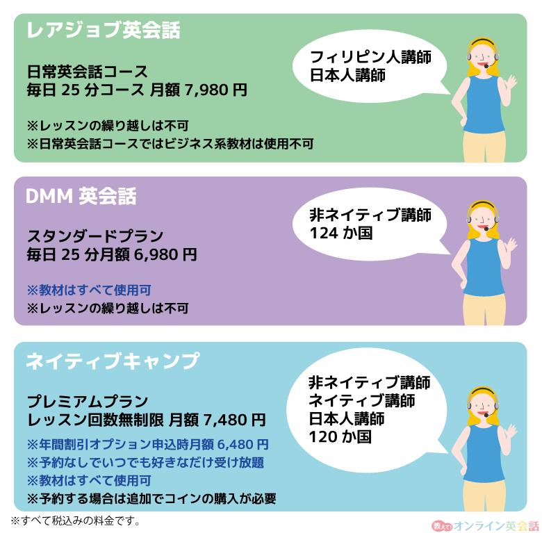 ネイティブキャンプ・レアジョブ・dmmの料金サービスの比較