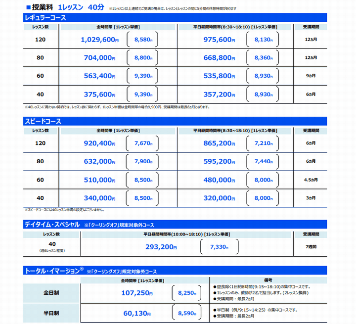 ベルリッツ プライベートコース 料金