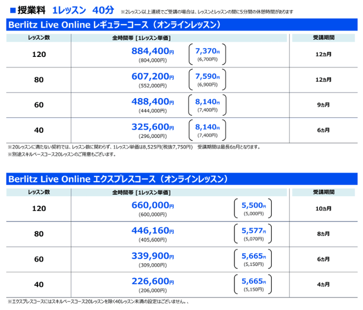 ベルリッツ オンラインコース 料金