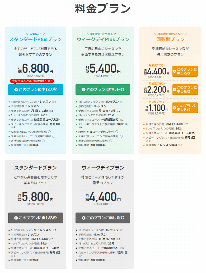 kimini英会話 料金プラン