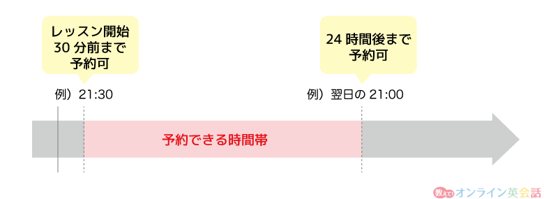 クラウティの無料体験期間