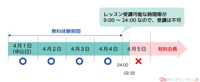 クラウティの無料体験期間