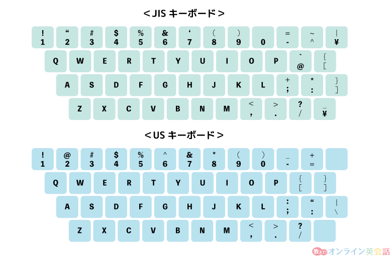 JISキーボードとUSキーボードの比較