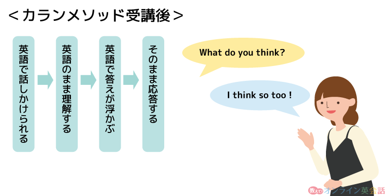 カランメソッドを受講した後の英語脳