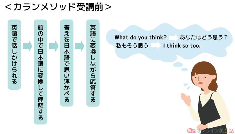 カランメソッドを受講する前の日本語脳