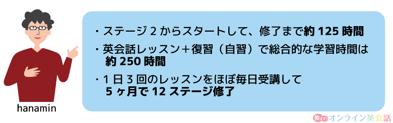 hanaminがカランメソッドを修了するのにかかった時間と期間