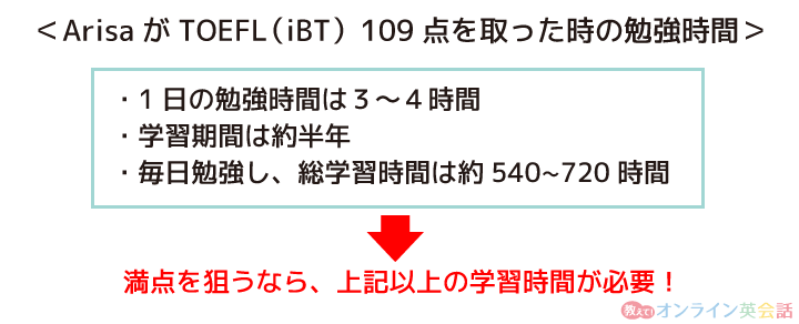 ArisaのTOEFL iBT109点を取ったときの勉強時間