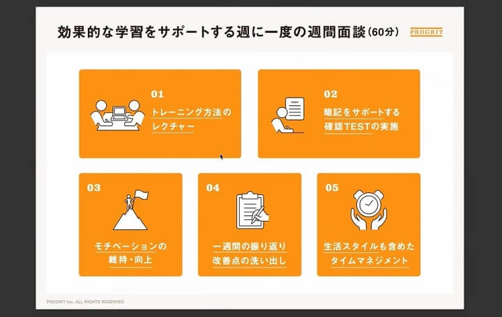 プログリットの週間面談（60分）