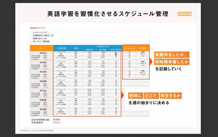 プログリットのスケジュール例