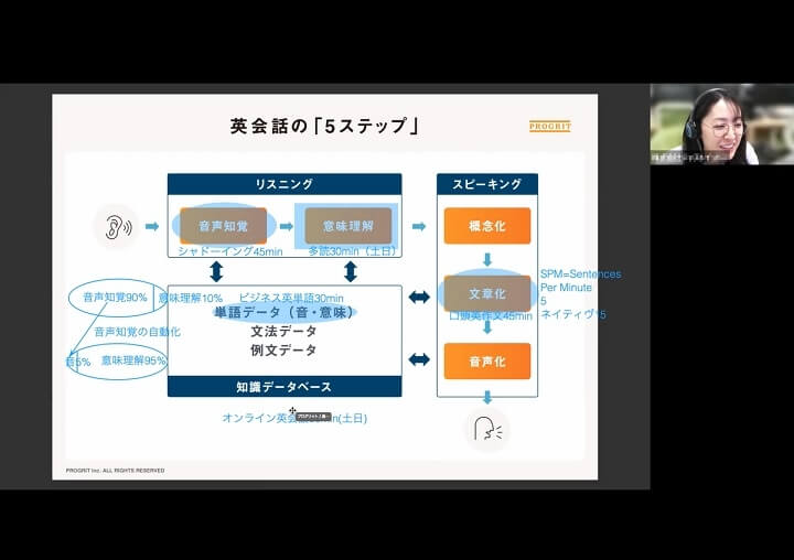 プログリットの学習プランの説明