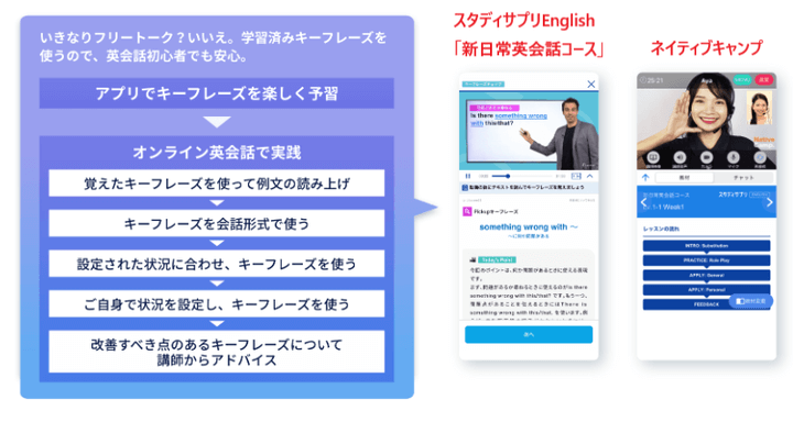 スタディサプリEnglish新日常英語コース英会話セットプラン