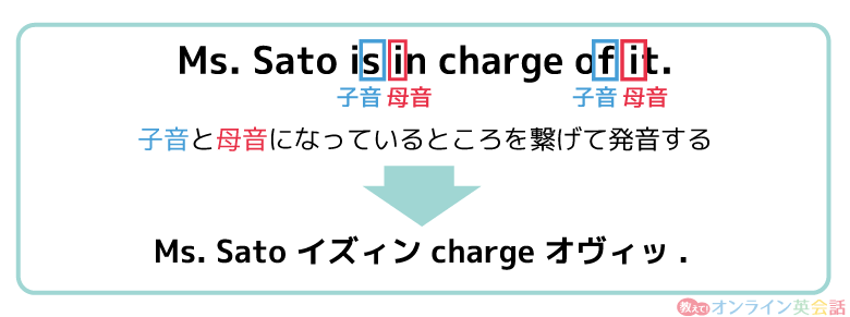 リンキングのしくみ