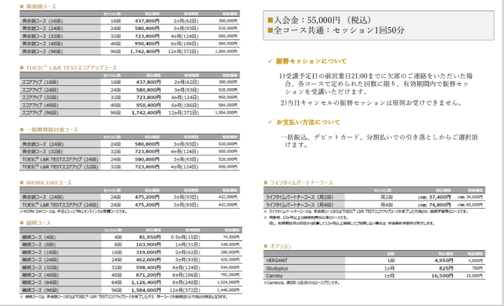 ライザップイングリッシュの料金表