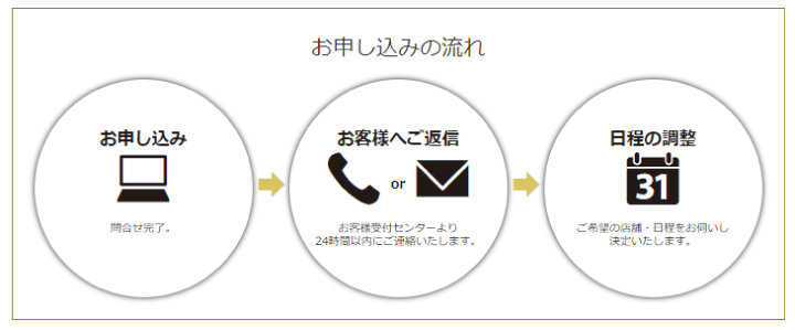 ライザップイングリッシュ 無料カウンセリングの申し込みの流れ