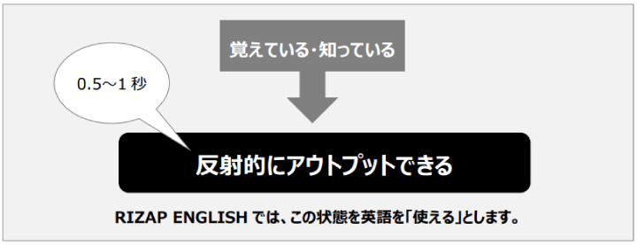 ライザップイングリッシュ 英会話コースのクイックレスポンス