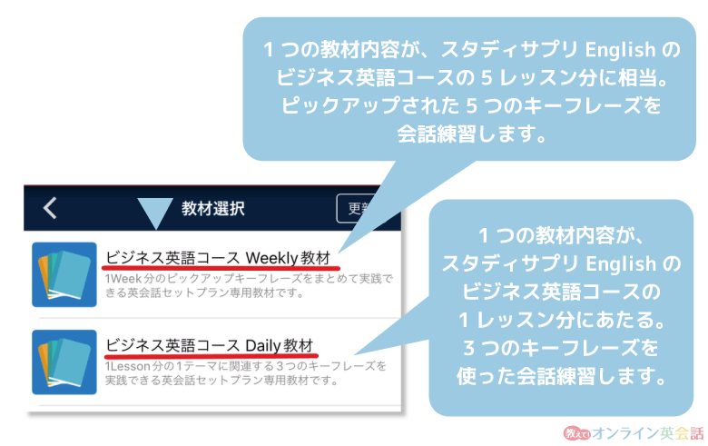 スタディサプリEnglishビジネス英語コース英会話セットプランの教材