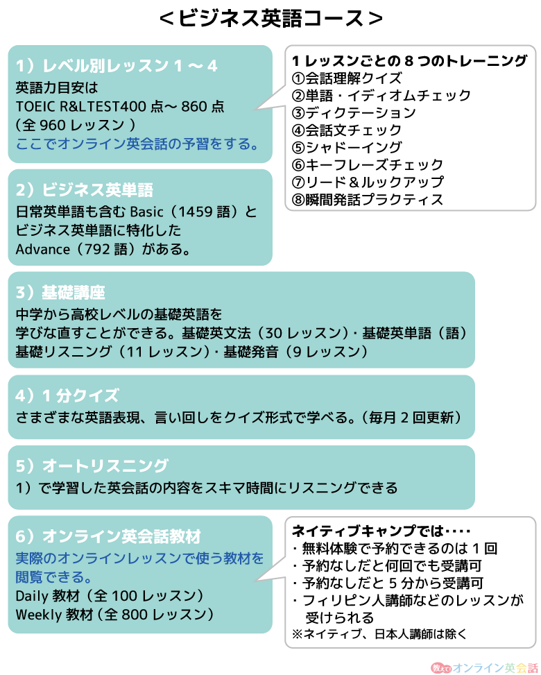 スタディサプリEnglish「ビジネス英語コース」英会話セットプランの無料体験内容1