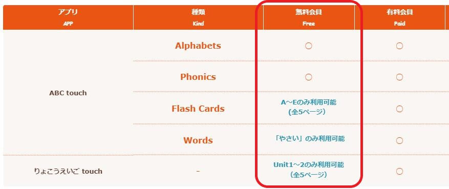 ハナソキッズの学習アプリは有料会員だと全機能が使える