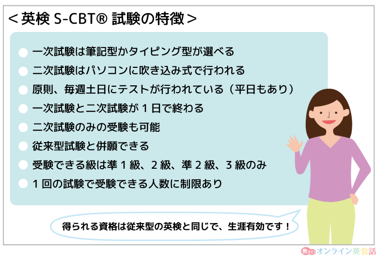 英検S-CBT®試験の特徴